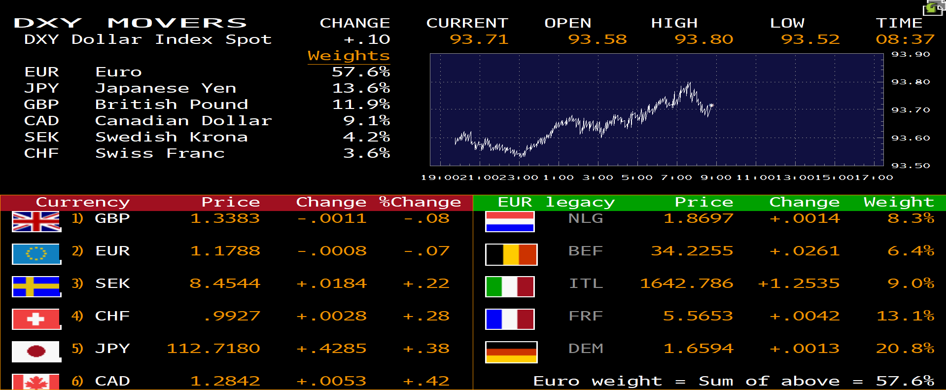 Crb Index Chart Bloomberg